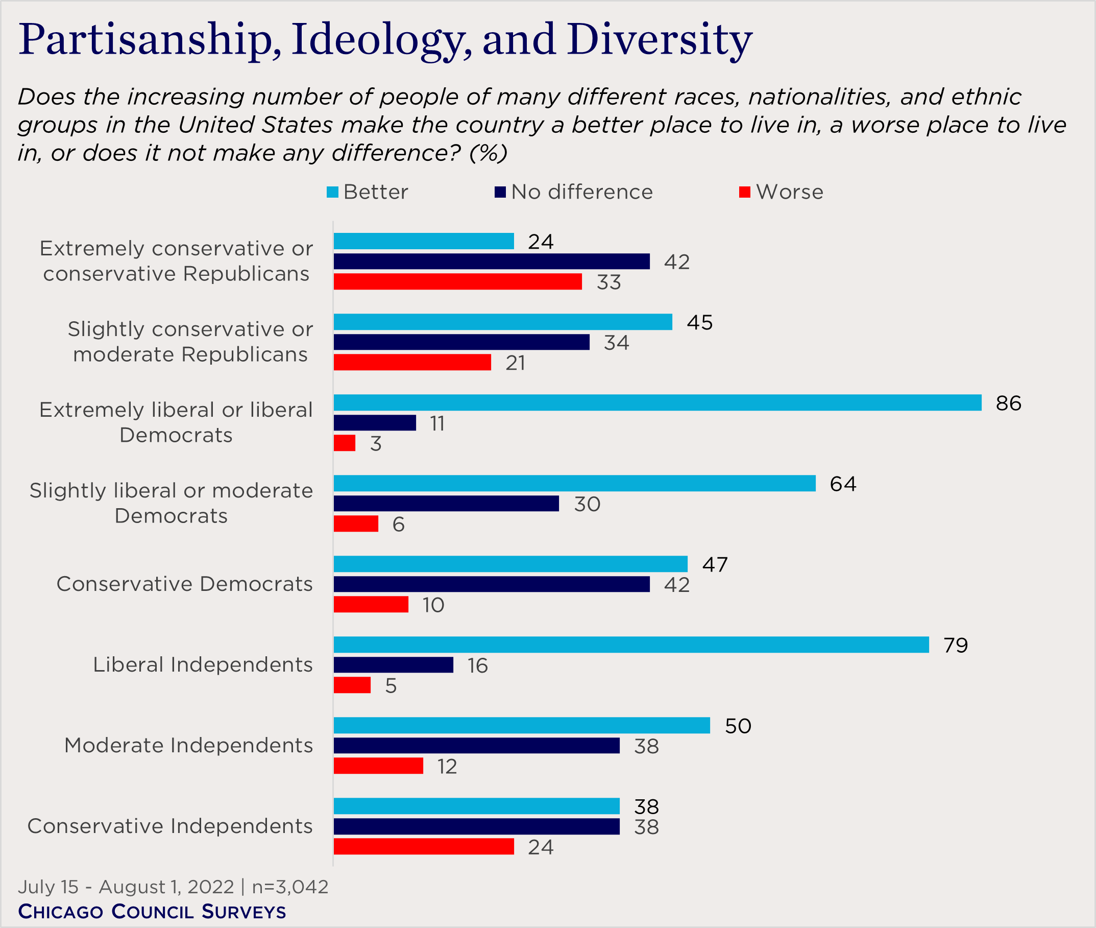 american-views-of-immigration-and-diversity-chicago-council-on-global